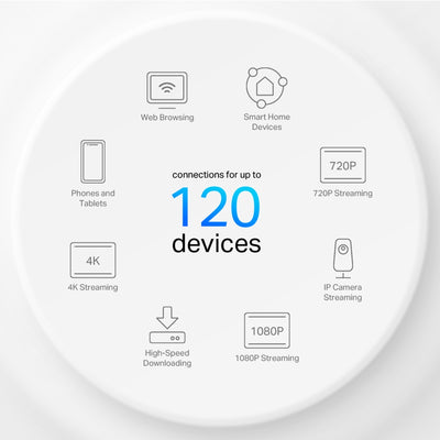 TP-LINK Deco X10 Dual-band (2.4 GHz / 5 GHz) Wi-Fi 6 (802.11ax) White 2 Internal (DECO-X10(3-PACK)) - Cartouches Certifiees