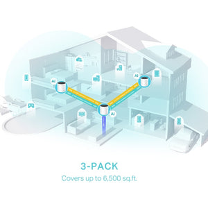 TP-LINK DECO X55 (3-Pack) Dual-band (2.4 GHz / 5 GHz) Wi-Fi 6 (802.11ax) White Internal (DECO-X55(3-PACK)) - Cartouches Certifiees