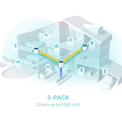 TP-LINK DECO X55 (3-Pack) Dual-band (2.4 GHz / 5 GHz) Wi-Fi 6 (802.11ax) White Internal (DECO-X55(3-PACK)) - Cartouches Certifiees