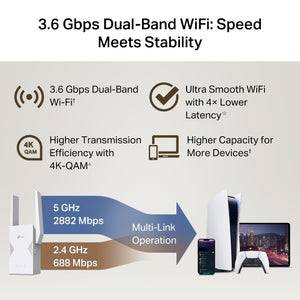 TP-LINK network extender Network repeater White (RE225BE) - Cartouches Certifiees