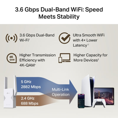 TP-LINK network extender Network repeater White (RE225BE) - Cartouches Certifiees