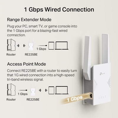 TP-LINK network extender Network repeater White (RE225BE) - Cartouches Certifiees