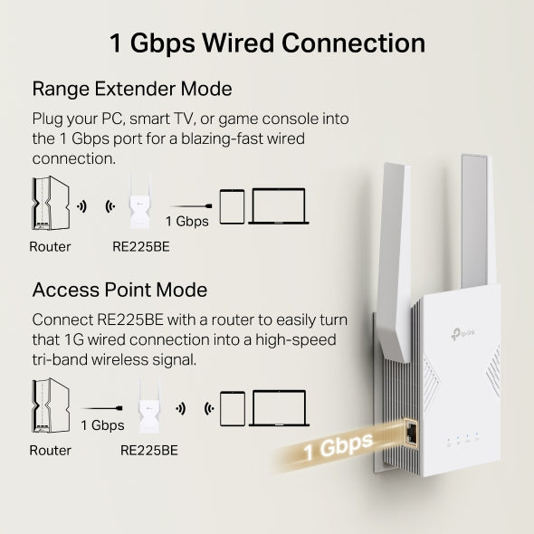 TP-LINK network extender Network repeater White (RE225BE) - Cartouches Certifiees